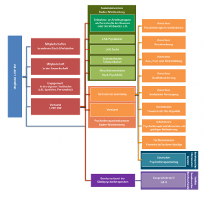 Berufspolitische Aktivitäten des LVKP-BW